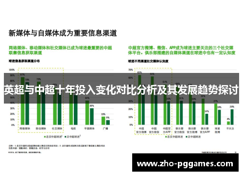 英超与中超十年投入变化对比分析及其发展趋势探讨 英超与中超十年投入变化对比分析及其发展趋势探讨