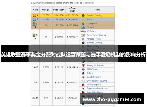 英雄联盟赛事奖金分配对战队运营策略与选手激励机制的影响分析