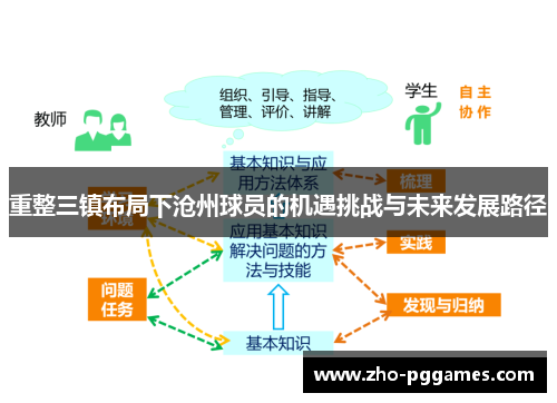 重整三镇布局下沧州球员的机遇挑战与未来发展路径