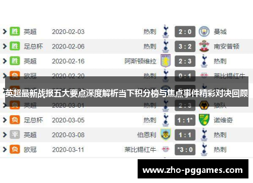 英超最新战报五大要点深度解析当下积分榜与焦点事件精彩对决回顾 英超最新战报五大要点深度解析当下积分榜与焦点事件精彩对决回顾