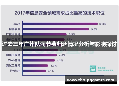 过去三年广州队调节费归还情况分析与影响探讨 过去三年广州队调节费归还情况分析与影响探讨