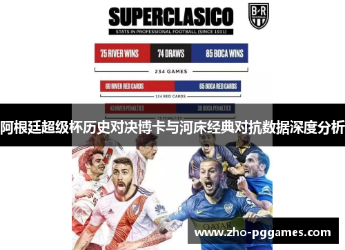 阿根廷超级杯历史对决博卡与河床经典对抗数据深度分析 阿根廷超级杯历史对决博卡与河床经典对抗数据深度分析
